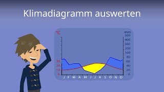 Klimadiagramm Auswerten So gehts  Studyflix [upl. by Wu]