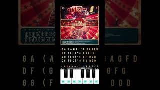 Yennai Izhukkuthadi  Keyboard Cover  Kadhalikka Neramillai yennaiizhukkuthadi arrahman [upl. by Viglione753]