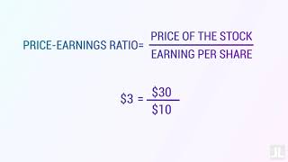 PriceEarnings Ratio Business Concept of the Day [upl. by Whang653]