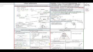 GRADE 12 GEOGRAPHY  URBAN SETTLEMENTS TYPES OF URBAN SETTLEMENTS  RANGE THRESHOLD POPULATION etc [upl. by Rettuc]