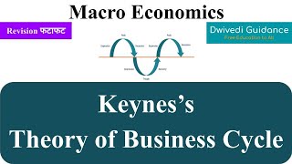 Keyness Theory of Business Cycle keynes theory of business cycle macroeconomics managerial eco [upl. by Nicolina]