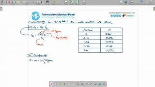 EJERCICIO QUÍMICA ANALÍTICA DETERMINACIÓN CONCENTRACIÓN DE ANALITO CALIBRACIÓN DE ADICIÓN DE PATRÓN [upl. by Esinad]