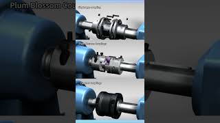 How the three types of couplings work [upl. by Ailegra899]