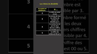 les critères de divisibilité shorts [upl. by Esahc]