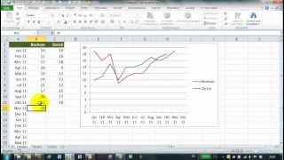 Excel  282  Dynamischer Diagrammbereich  letzte 12 Monate [upl. by Kalagher]