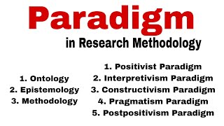 Paradigm in Research Methodology Paradigm in Research Paradigm in Research in Urdu and Hindi [upl. by Dorsey]