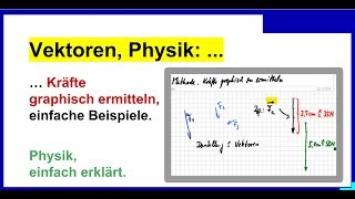 Vektoren Physik Kräfte graphisch ermitteln einfache Beispiele [upl. by Thurmond]