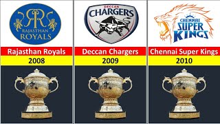 ipl all winners team 2008 to 2023 ipl [upl. by Letty]