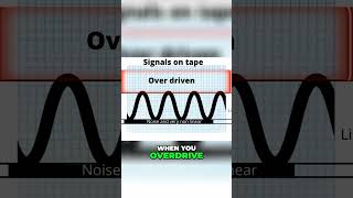 The Art of Tape Overdrive How to Achieve Perfect Distortion Effects 1 [upl. by Ellezig773]