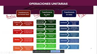 Clasificación de Procesos Industriales [upl. by Loss]