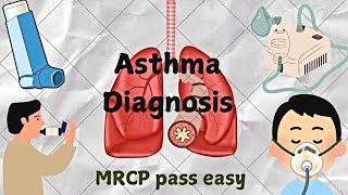 Bronchial asthma Part 1 Types and Diagnosis NICE guidelines [upl. by Caterina679]