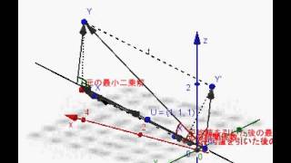 相関係数・最小二乗法の幾何学的意味  GeoGebra 3D [upl. by Tuesday]