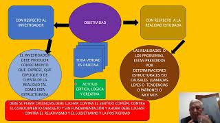 Por qué la ciencia es objetiva Por Dr E Méndez [upl. by Htabazile13]