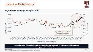 Tidewater TDW Q3 2024 Earnings Presentation [upl. by Vonny]