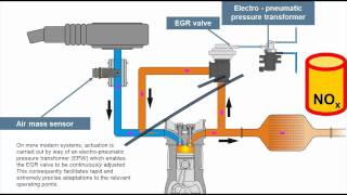 Principle of Exhaust Gas Recirculation EGR [upl. by Burnard]