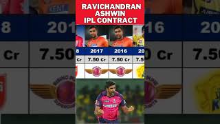 Ravichandran Ashwin IPL Salary History cricket cricketersvalue ipl iplplayer [upl. by Aerdno]