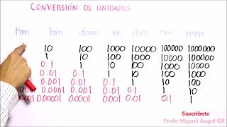 F01 Conversión de unidades metro [upl. by Einwahs11]