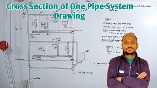 one pipe system drawing  महत्वपूर्ण प्रश्न waste water and irrigation engineering drawing 5th Sem [upl. by Acirrehs393]