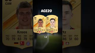 Wirtz vs Kroos FIFA Card Evolution 🇩🇪🧬 eafc25 easportsfc [upl. by Aiuoqes]