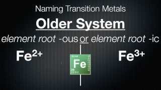 Chemistry Naming Monatomic Ions [upl. by Dodd]