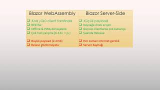 Blazor WebAssembly vs Blazor Server Side part 4 [upl. by Halford137]