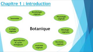 biologie végétale [upl. by Inoliel]