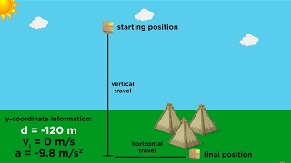 Kinematics Part 4 Practice Problems and Strategy [upl. by Hoye]