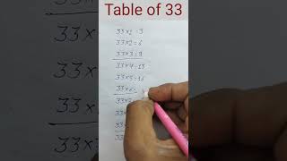 Table of 33  table of 33 short trick  multiplication table trick [upl. by Skees]