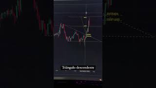 Triângulo descendente 🔥 memecoin forex binance daytrade priceaction bolsadevaloreshoje [upl. by Sakram]