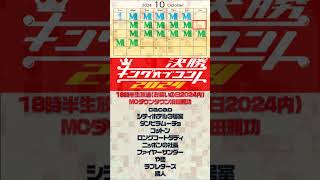 2024年10月お笑い賞レースカレンダー 賞レース キングオブコント M1グランプリ ytv漫才新人賞 関西演芸しゃべくり話芸大賞 [upl. by Batsheva144]