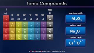 Ionic Bonding Explained [upl. by Leilani]