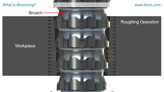 What is Broaching  Broaching Video Series Preview [upl. by Netfa]