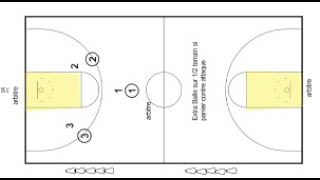 les règles simplifiées de basket Ball [upl. by Eudocia]