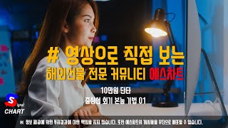 에스차트 중심선 회기 본능 단타 기법 01해외선물 나스닥 300틱 기준 [upl. by Arahc]