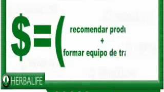 Presentacion Herbalife  Trabajo con Herbalife  Distribuidor Herbalife [upl. by Etteneg]