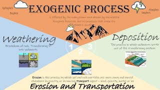 Geomorphology Class 2 Endogenic and Exogenic Proceses [upl. by Laehctim]