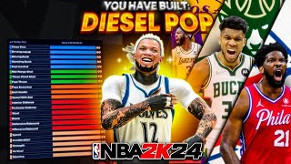 I Created The Most INSANE BUILD On NB2K24 BEST PFBACKEND BUILD NBA2K24 [upl. by Weixel]