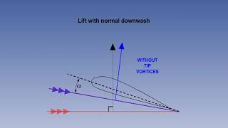 14 ATPL Training video Principles of Flight 14 Lift Wing Tip Vortices [upl. by Arrat731]