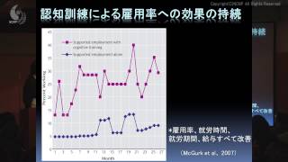 正しく向き合う統合失調症「統合失調症のリカバリーを目指す治療」 [upl. by Fran]