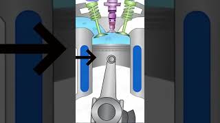 Working of nozzles in diesel engines  Nozzle  KiranAutomobile  ytshorts automobile mechancial [upl. by Haimorej]