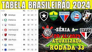 TABELA CLASSIFICAÇÃO DO BRASILEIRÃO 2024  CAMPEONATO BRASILEIRO HOJE 2024 BRASILEIRÃO 2024 SÉRIE A [upl. by Pul497]