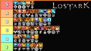 Awakening Pogicity Tier List Including Aeromancer  Lost Ark [upl. by Lekkim]