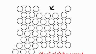 Explaining why metals are both malleable and ductile [upl. by Atenek673]