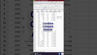 Minitab Powerful Functionality quotStandardizequot shorts youtubeshorts [upl. by Etteuqal]