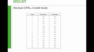 Ene 01 changes to the BREEAM 2011 NC Methodology [upl. by Ardnohs]