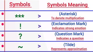 Different Types Of Symbols amp Symbols Meaning [upl. by Akerdnahs]