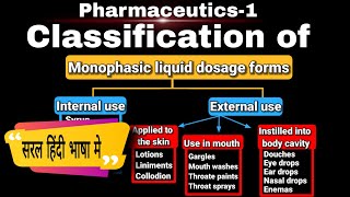 Classification of monophasic liquid dosage formpharmaceutics1B Pharmacy 1st semPharmacy Classes [upl. by Holbrooke]