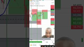 the best candlestick reversal pattern you need in forex trading to become successful [upl. by Irolav]