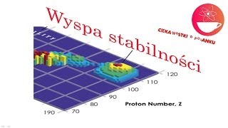 Czym jest WYSPA STABILNOŚCI [upl. by Ecinerev]