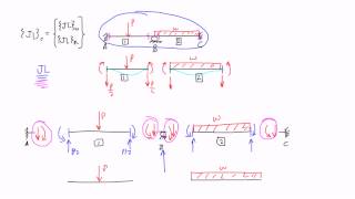 Joint Load Diagram Part 2 [upl. by Ferrick]